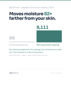 DRYE Asymmetric Liner