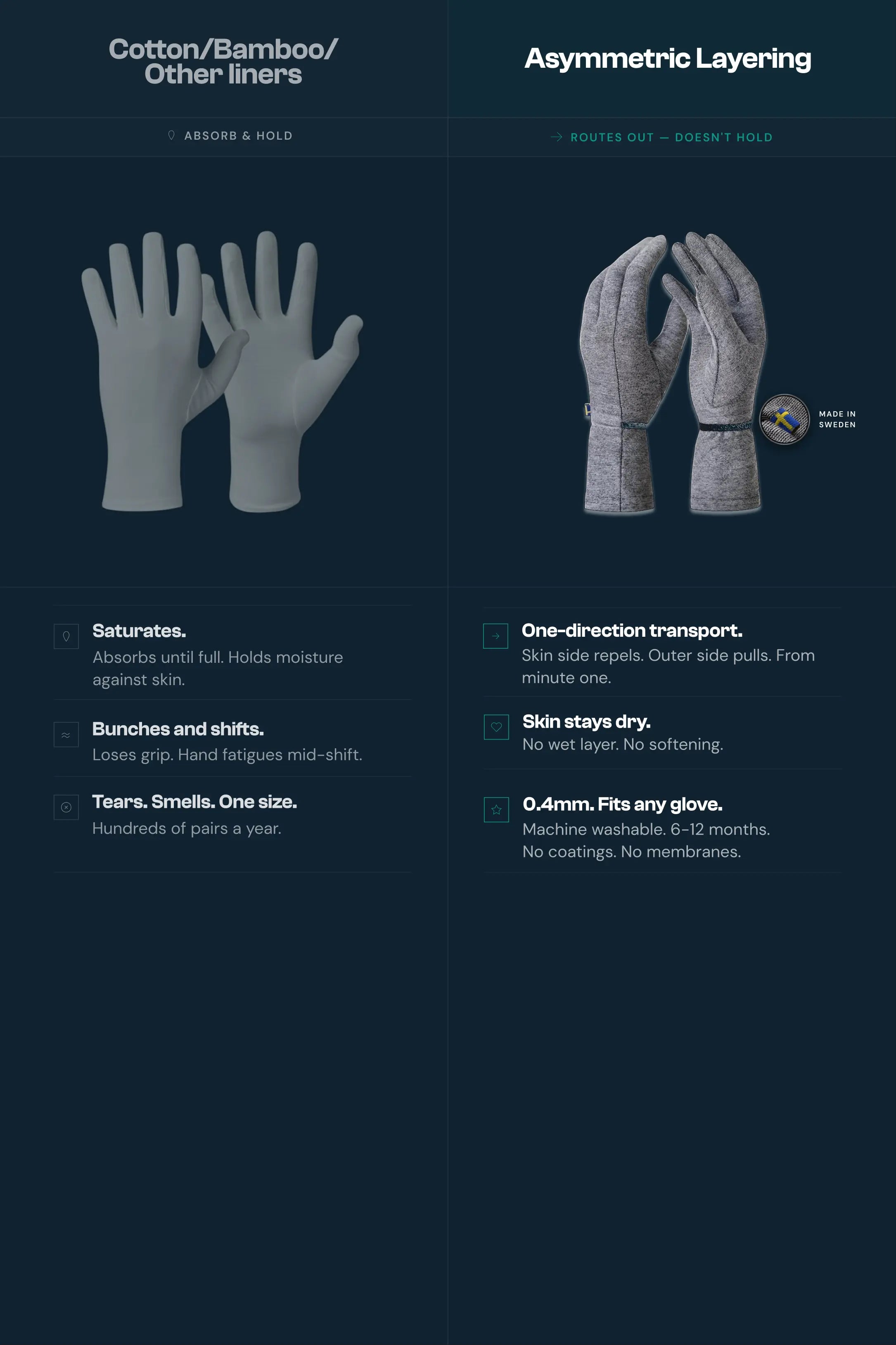 DRYE Asymmetric Liner